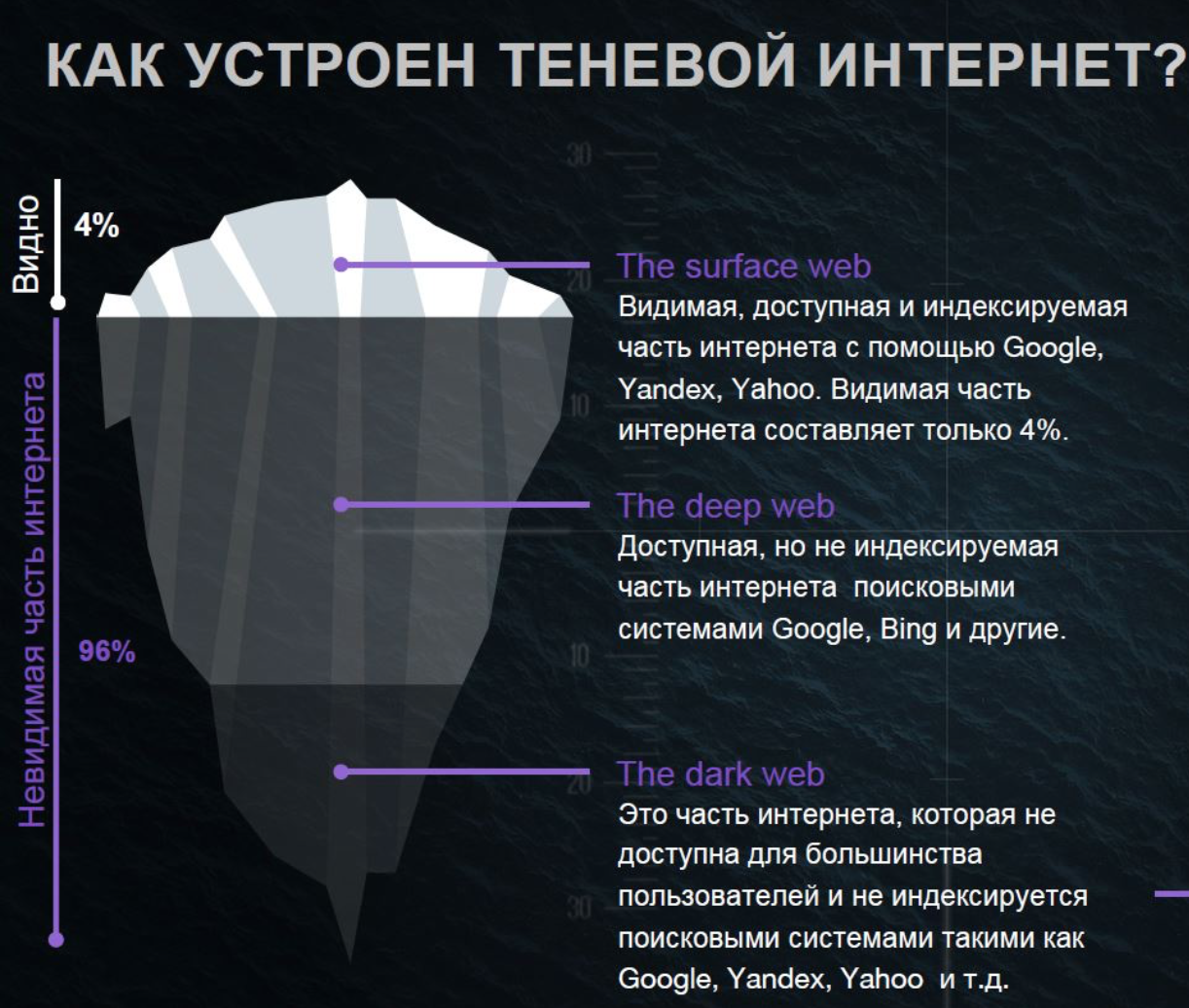 Как называется теневой интернет тор браузер в россии запрещен даркнет2web